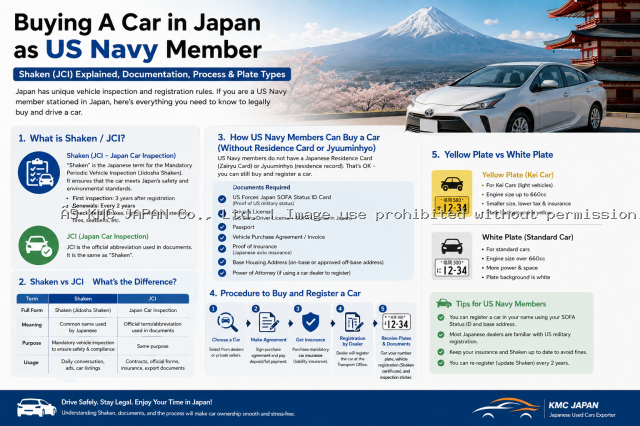 Buying a Car in Japan as a US Navy Member: Shaken, JCI, Documents and Registration